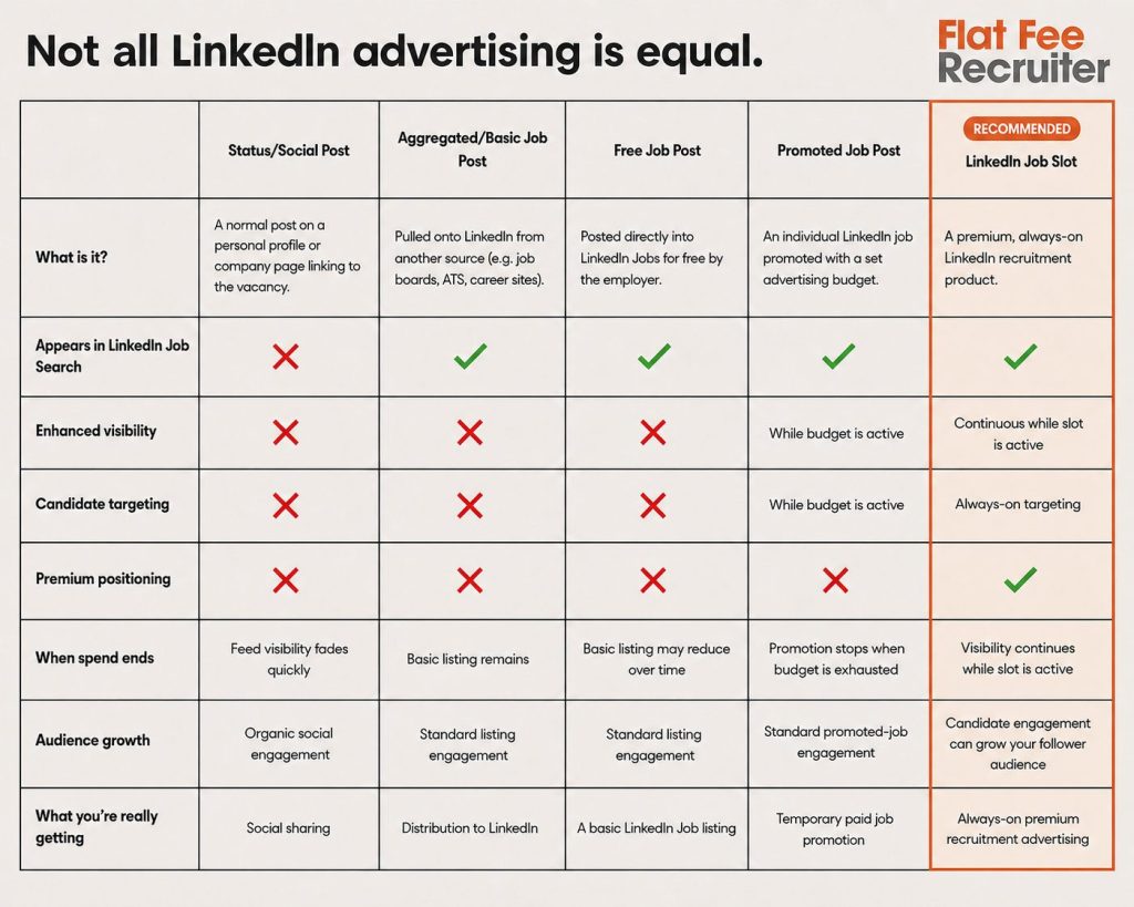 Linkedin Table